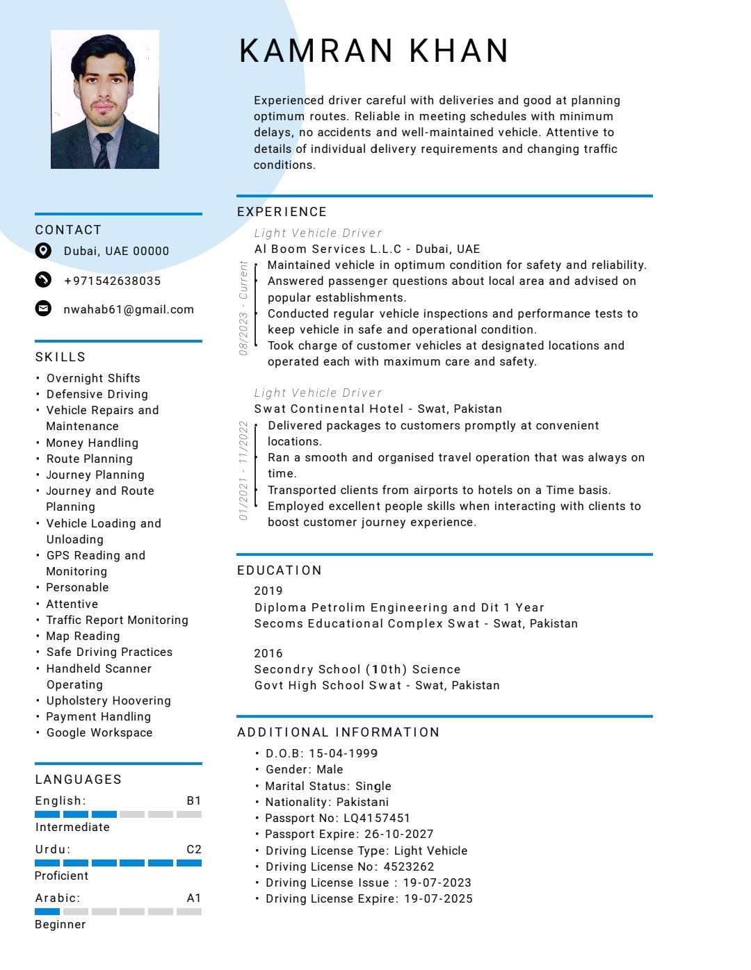 Candidate Image